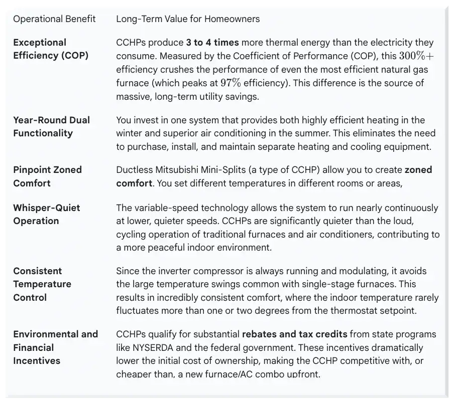 A Deep Dive into the Cold Climate Heat Pump Technology 2 heat pump